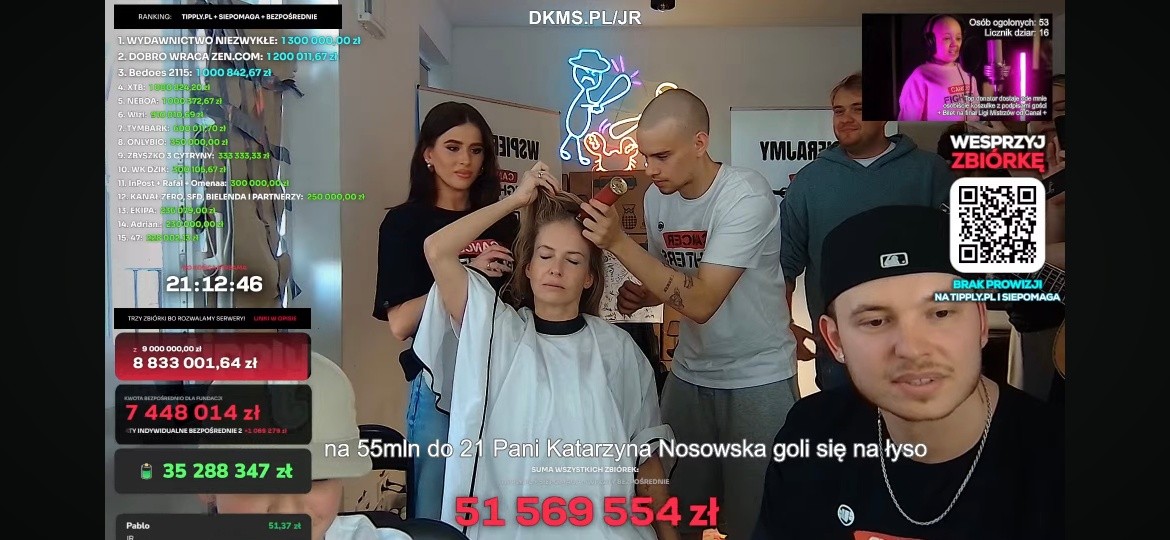 Charytatywny stream bije rekordy – influencer Łatwogang zbiera na pomoc dzieciom z rakiem